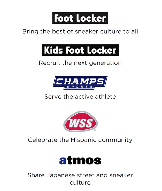 运动鞋和服装零售商：富乐客（福洛客） Foot Locker, Inc.(FL)-图片2